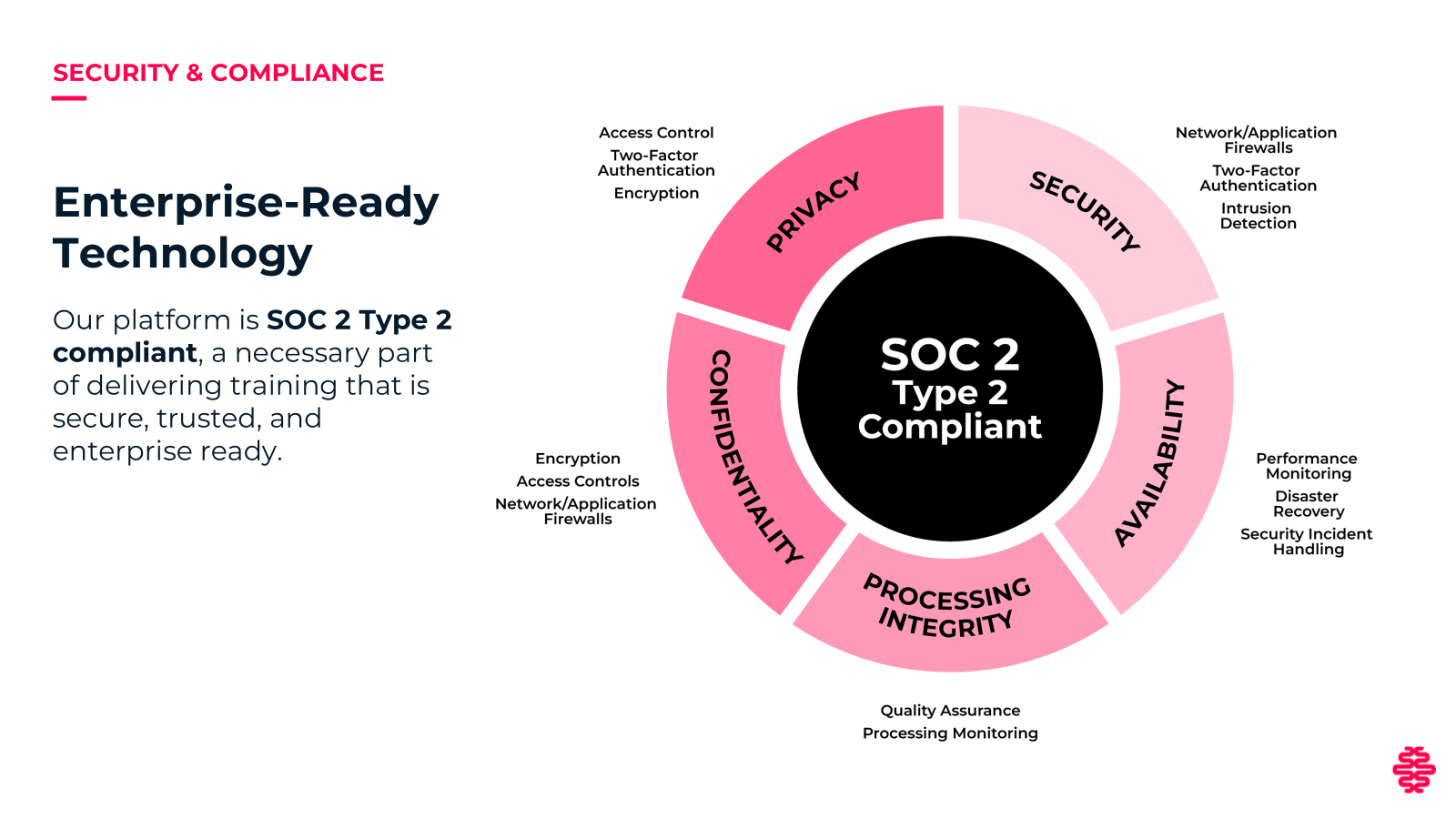 SOC 2 Type 2 Compliance — Security, Privacy, Confidentiality, Processing Integrity, Availability